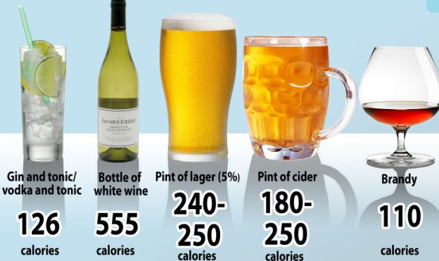 alcool-calories